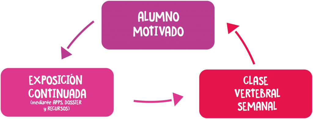 Curso chino jovenes Aprende chino jovenes